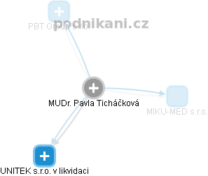 Pavla Ticháčková - Vizualizace  propojení osoby a firem v obchodním rejstříku