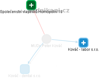 Peter Kováč - Vizualizace  propojení osoby a firem v obchodním rejstříku