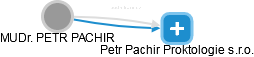 PETR PACHIR - Vizualizace  propojení osoby a firem v obchodním rejstříku