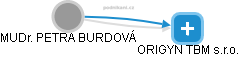 PETRA BURDOVÁ - Vizualizace  propojení osoby a firem v obchodním rejstříku