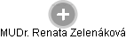  Renata Z. - Vizualizace  propojení osoby a firem v obchodním rejstříku