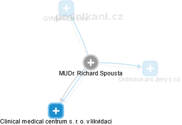 Richard Spousta - Vizualizace  propojení osoby a firem v obchodním rejstříku