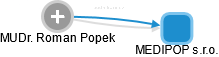 Roman Popek - Vizualizace  propojení osoby a firem v obchodním rejstříku