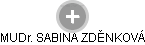 SABINA ZDĚNKOVÁ - Vizualizace  propojení osoby a firem v obchodním rejstříku