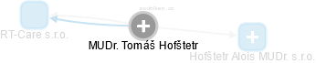 Tomáš Hofštetr - Vizualizace  propojení osoby a firem v obchodním rejstříku
