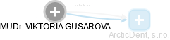 VIKTORIA GUSAROVA - Vizualizace  propojení osoby a firem v obchodním rejstříku