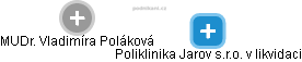 Vladimíra Poláková - Vizualizace  propojení osoby a firem v obchodním rejstříku
