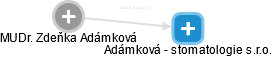 Zdeňka Adámková - Vizualizace  propojení osoby a firem v obchodním rejstříku