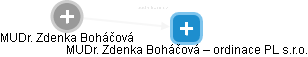 Zdenka Boháčová - Vizualizace  propojení osoby a firem v obchodním rejstříku