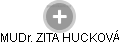  Zita H. - Vizualizace  propojení osoby a firem v obchodním rejstříku