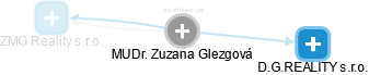Zuzana Glezgová - Vizualizace  propojení osoby a firem v obchodním rejstříku