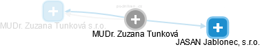  Zuzana T. - Vizualizace  propojení osoby a firem v obchodním rejstříku