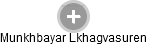 Munkhbayar Lkhagvasuren - Vizualizace  propojení osoby a firem v obchodním rejstříku