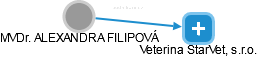  Filipová A. - Vizualizace  propojení osoby a firem v obchodním rejstříku