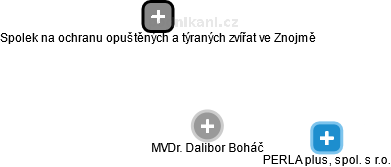 Dalibor Boháč - Vizualizace  propojení osoby a firem v obchodním rejstříku