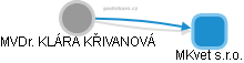 KLÁRA KŘIVANOVÁ - Vizualizace  propojení osoby a firem v obchodním rejstříku