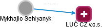 Mykhajlo Sehlyanyk - Vizualizace  propojení osoby a firem v obchodním rejstříku
