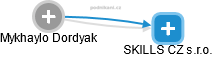 Mykhaylo Dordyak - Vizualizace  propojení osoby a firem v obchodním rejstříku