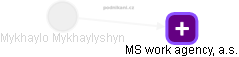 Mykhaylo Mykhaylyshyn - Vizualizace  propojení osoby a firem v obchodním rejstříku