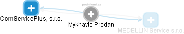 Mykhaylo Prodan - Vizualizace  propojení osoby a firem v obchodním rejstříku