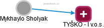 Mykhaylo Sholyak - Vizualizace  propojení osoby a firem v obchodním rejstříku