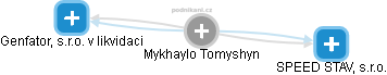 Mykhaylo Tomyshyn - Vizualizace  propojení osoby a firem v obchodním rejstříku