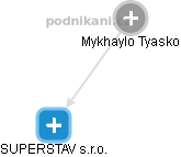 Mykhaylo Tyasko - Vizualizace  propojení osoby a firem v obchodním rejstříku