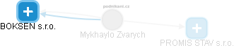  Mykhaylo Z. - Vizualizace  propojení osoby a firem v obchodním rejstříku