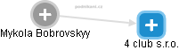 Mykola Bobrovskyy - Vizualizace  propojení osoby a firem v obchodním rejstříku