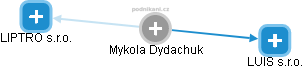 Mykola Dydachuk - Vizualizace  propojení osoby a firem v obchodním rejstříku
