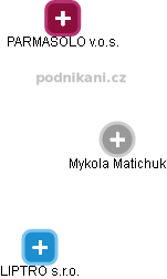 Mykola Matichuk - Vizualizace  propojení osoby a firem v obchodním rejstříku