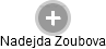Nadejda Zoubova - Vizualizace  propojení osoby a firem v obchodním rejstříku