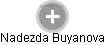Nadezda Buyanova - Vizualizace  propojení osoby a firem v obchodním rejstříku