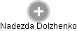 Nadezda Dolzhenko - Vizualizace  propojení osoby a firem v obchodním rejstříku