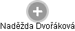 Naděžda Dvořáková - Vizualizace  propojení osoby a firem v obchodním rejstříku