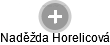 Naděžda Horelicová - Vizualizace  propojení osoby a firem v obchodním rejstříku