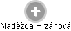 Naděžda Hrzánová - Vizualizace  propojení osoby a firem v obchodním rejstříku