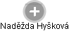 Naděžda Hyšková - Vizualizace  propojení osoby a firem v obchodním rejstříku