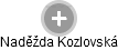 Naděžda Kozlovská - Vizualizace  propojení osoby a firem v obchodním rejstříku