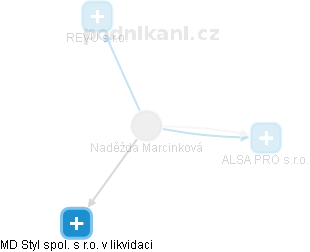 Naděžda Marcinková - Vizualizace  propojení osoby a firem v obchodním rejstříku