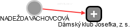 NADEŽDA VACHOVCOVÁ - Vizualizace  propojení osoby a firem v obchodním rejstříku
