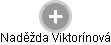 Naděžda Viktorínová - Vizualizace  propojení osoby a firem v obchodním rejstříku