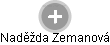 Naděžda Zemanová - Vizualizace  propojení osoby a firem v obchodním rejstříku