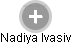 Nadiya Ivasiv - Vizualizace  propojení osoby a firem v obchodním rejstříku