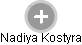 Nadiya Kostyra - Vizualizace  propojení osoby a firem v obchodním rejstříku