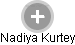 Nadiya Kurtey - Vizualizace  propojení osoby a firem v obchodním rejstříku
