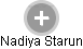 Nadiya Starun - Vizualizace  propojení osoby a firem v obchodním rejstříku