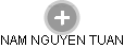  Nguyen N. - Vizualizace  propojení osoby a firem v obchodním rejstříku