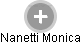 Nanetti Monica - Vizualizace  propojení osoby a firem v obchodním rejstříku