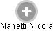 Nanetti Nicola - Vizualizace  propojení osoby a firem v obchodním rejstříku